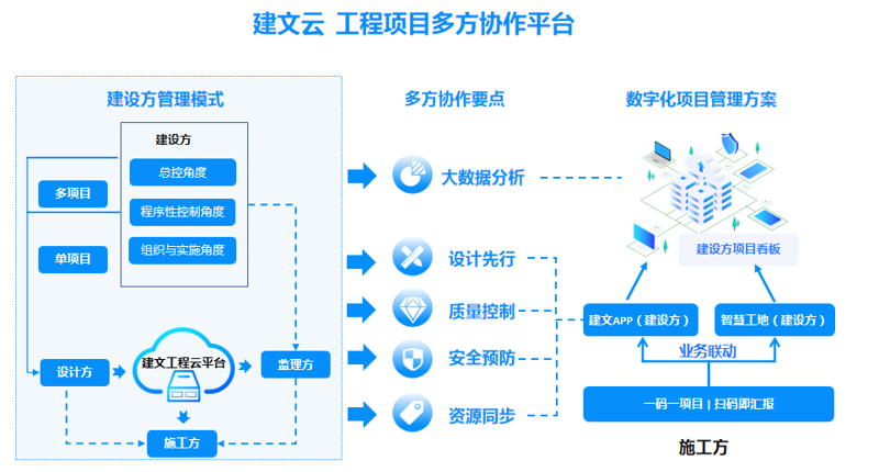 技术咨询助力企业发展