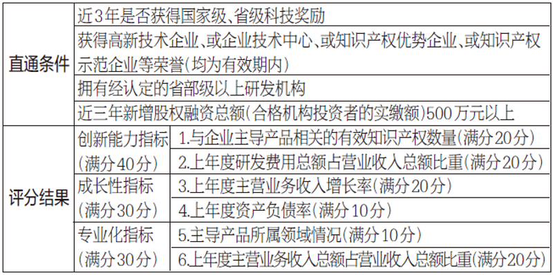 技术开发：推动行业创新的无形引擎