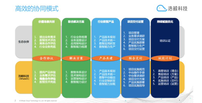 技术咨询引领大庆产业革新之路
